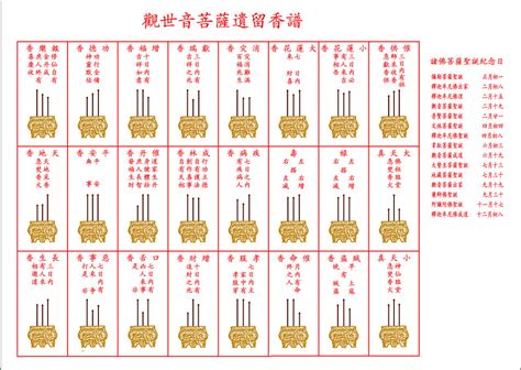 長短示吉凶香譜|香譜圖解